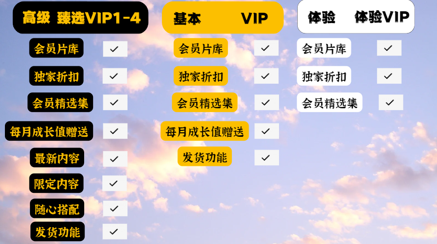 VIP权益说明（最新对比版 2023）24 / 作者:顶不到 / 帖子ID:820