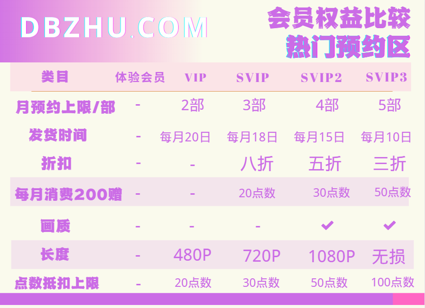 VIP权益说明（最新对比版 2023）115 / 作者:顶不到 / 帖子ID:820